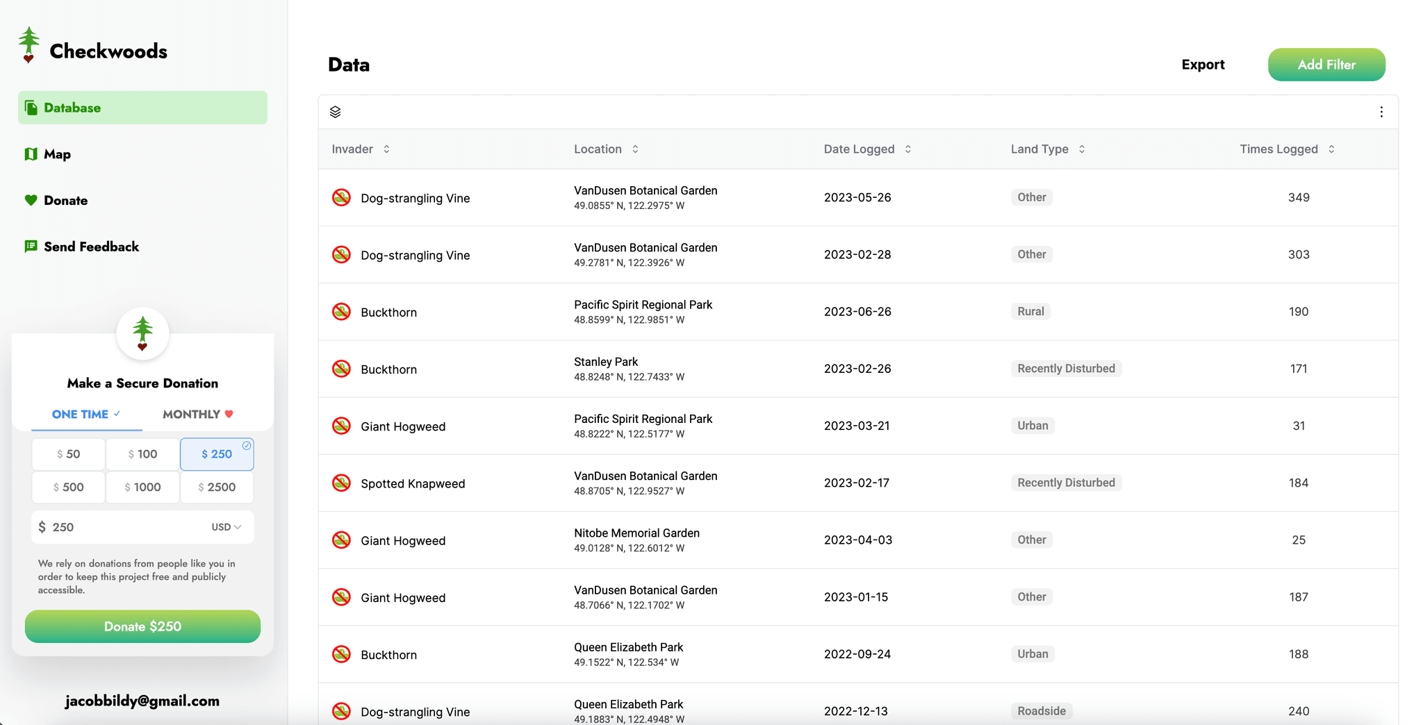 Checkwoods dashboard preview